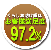 お客様満足度97.2%